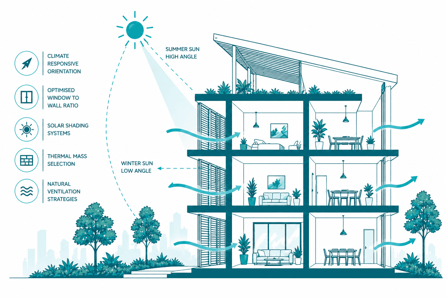 Passive design strategies for net-zero buildings in India